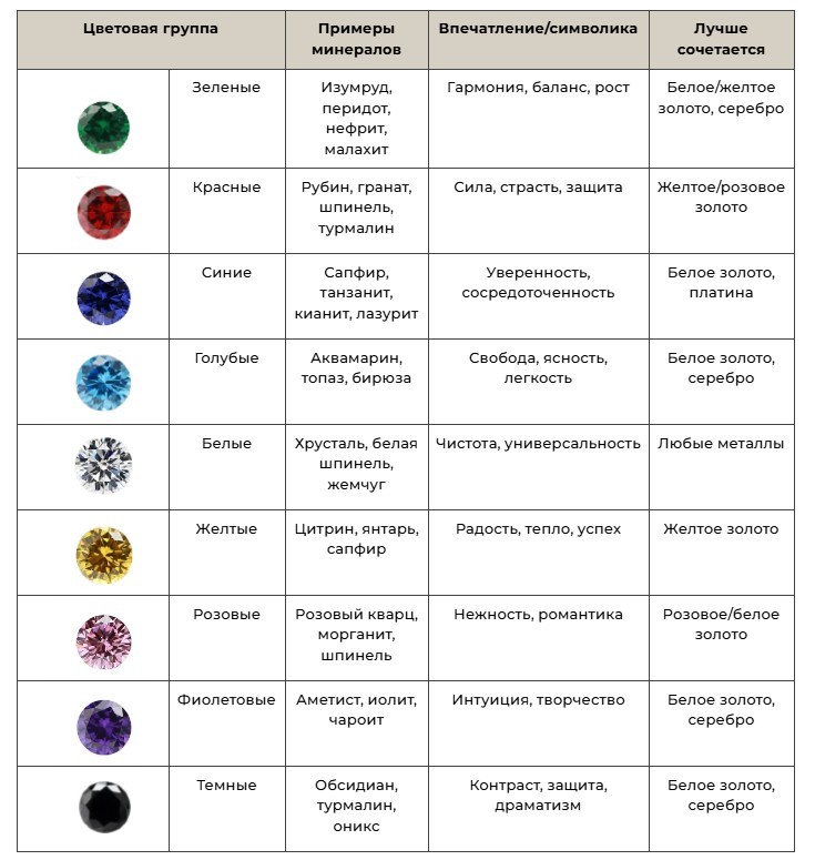Цвета камней