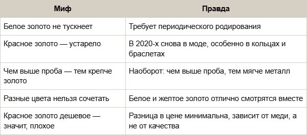 Мифы и правда о золоте