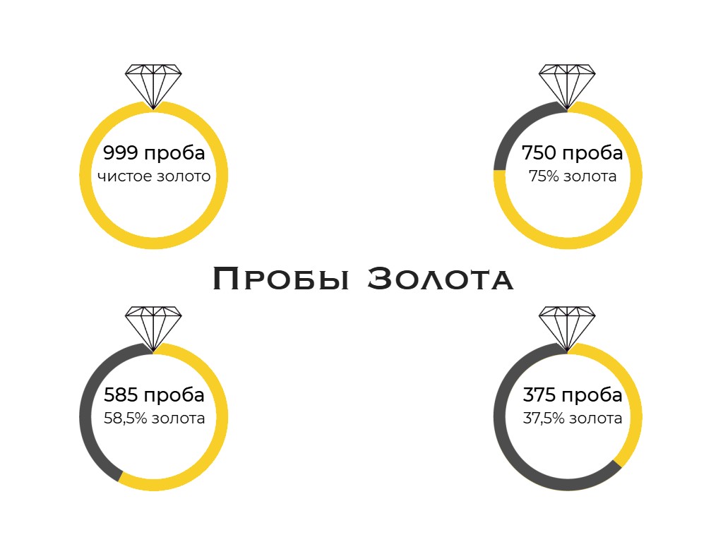  состав сплавов белого желтого красного золота